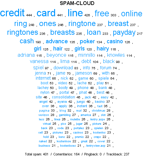 nube-tags-spam.png