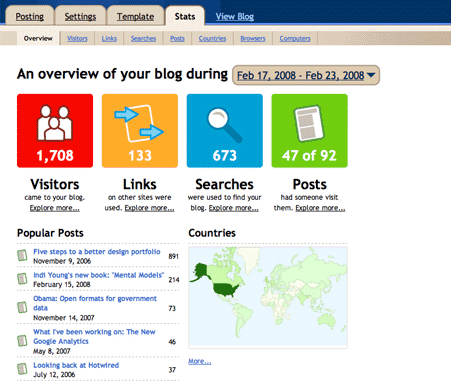 analytics-blogger analytics-blogger