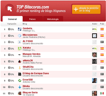 bitacoras-ranking bitacoras-ranking