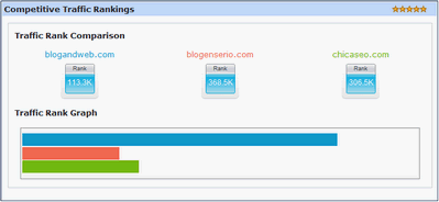 reviewmyweb