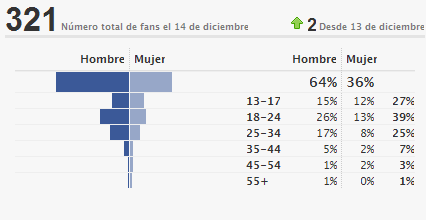 facebook-estadisticas facebook-estadisticas
