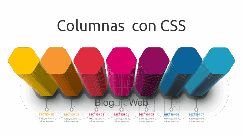 Hacer dos columnas con CSS